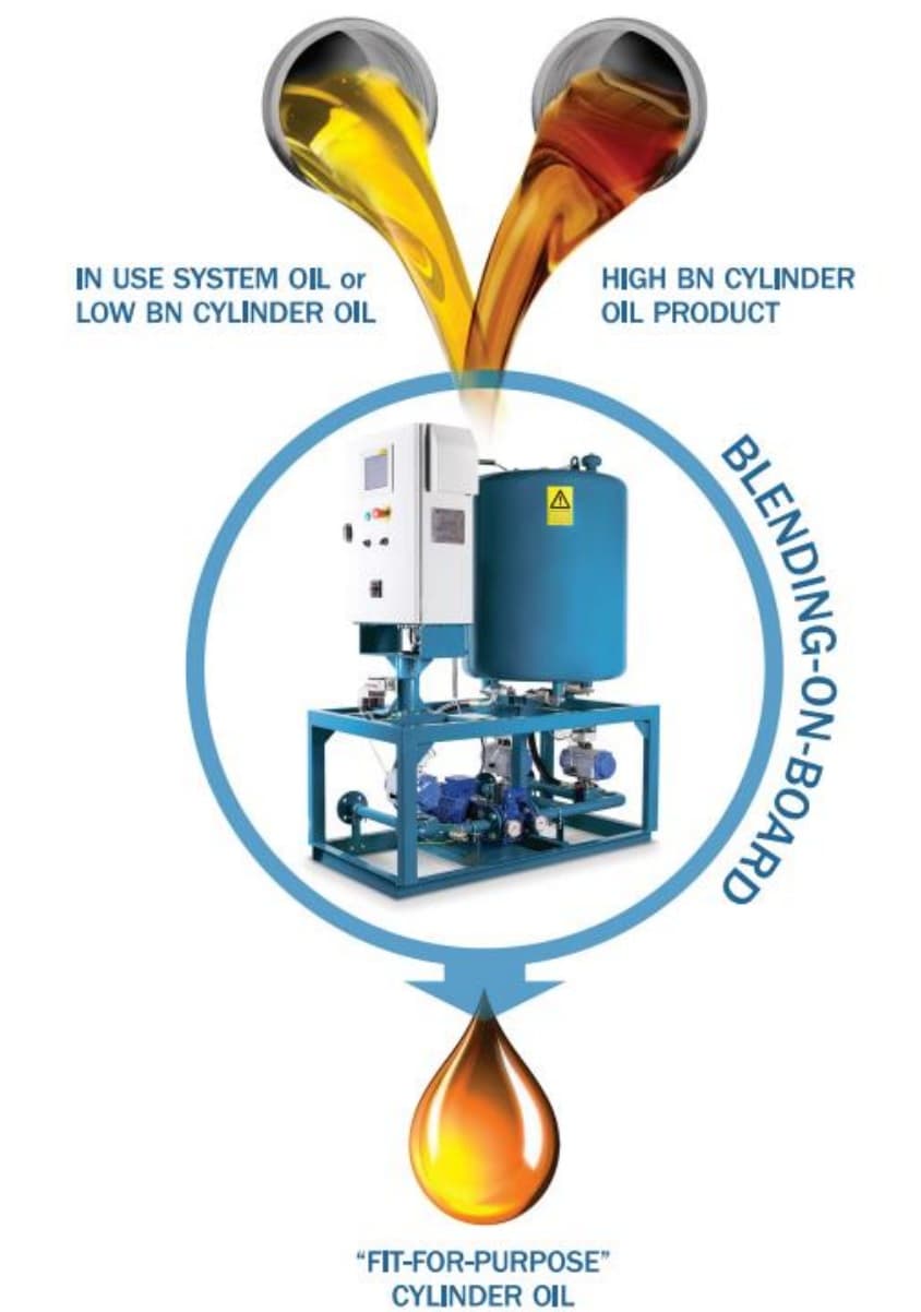 Blending On Board (Fuel Saving : 1.5%, L.O saving : 40%) service illustration