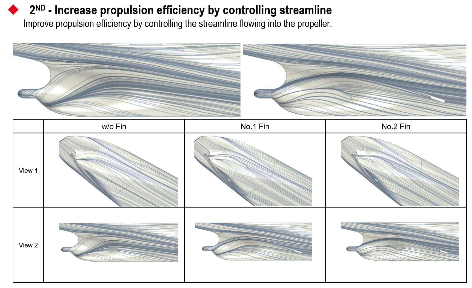 2ND - Increase propulsion efficiency by controlling streamline