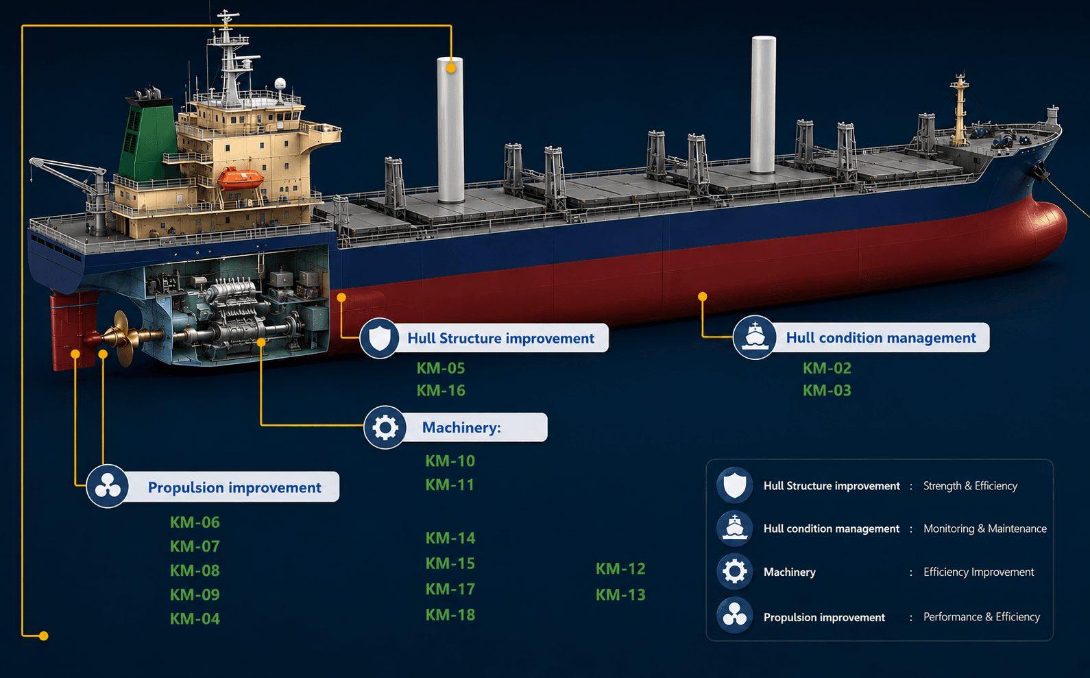 Engineering Reliability at Sea visual
