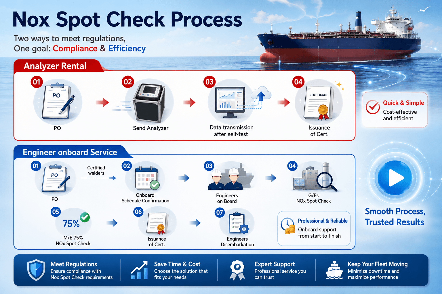 NOx Spot Test Device Rental & Technical Support image 3