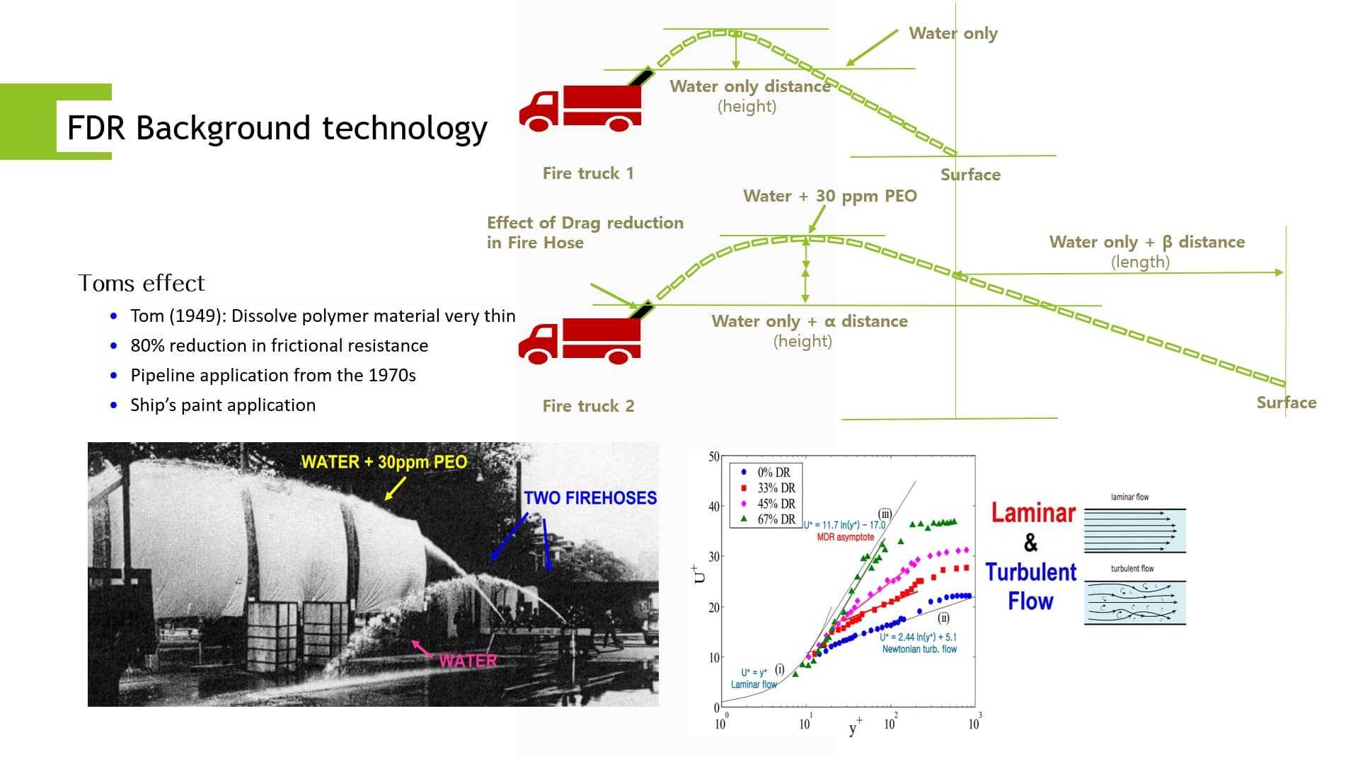 Low friction & High Anti-fouling Paint (Fuel Saving 3~10%) service illustration