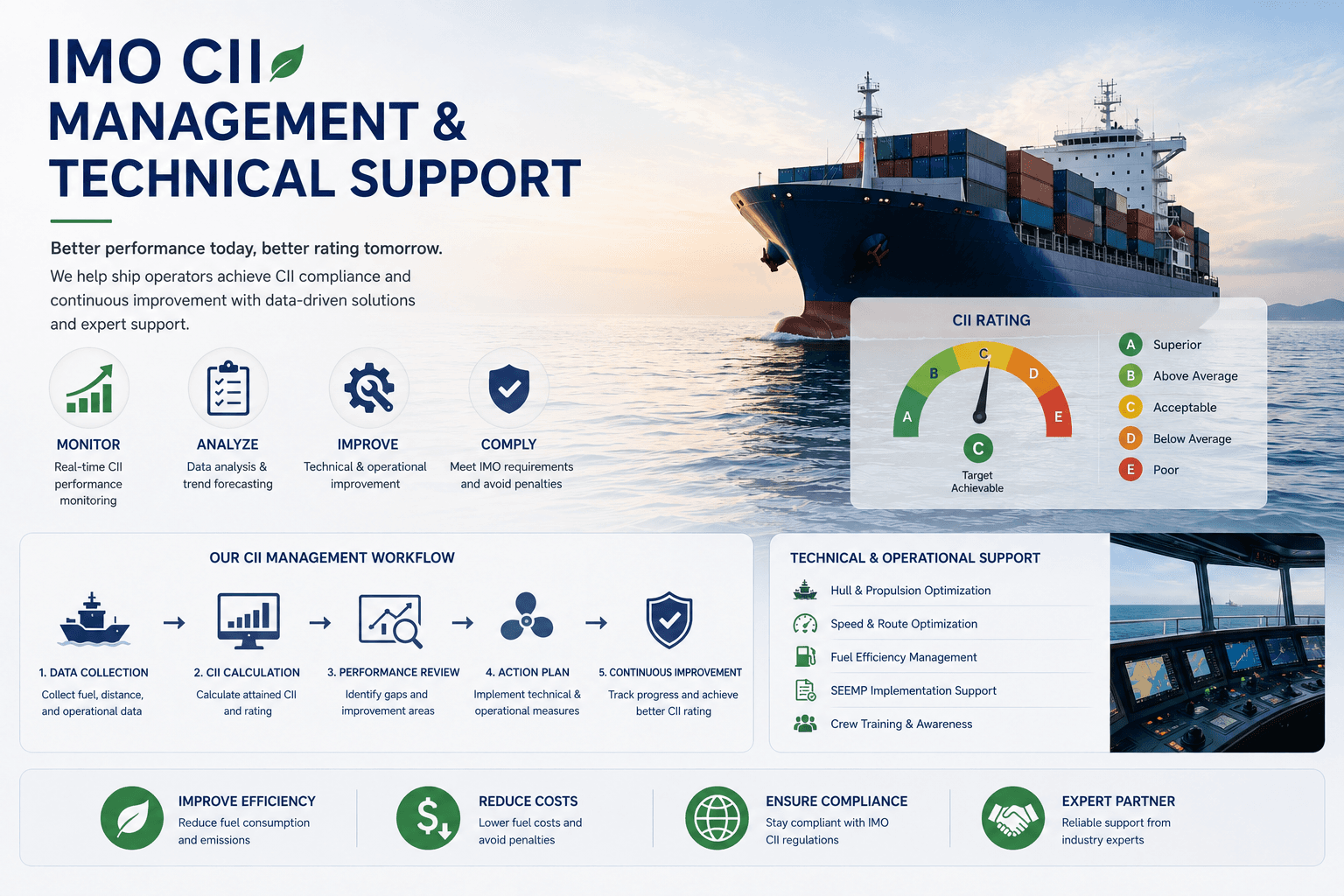 IMO CII · Management & Technical Support service illustration