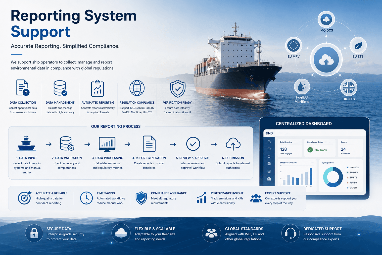 Reporting System Support service illustration
